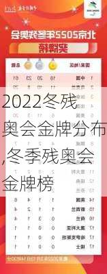 2022冬残奥会金牌分布,冬季残奥会金牌榜