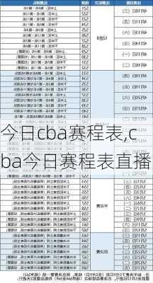 今日cba赛程表,cba今日赛程表直播