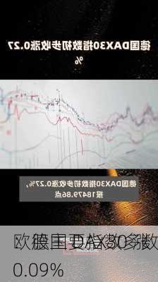 欧股主要指数多数
：德国 DAX30 涨 0.09%