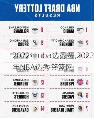 2022年nba选秀签,2022年NBA选秀签篮网