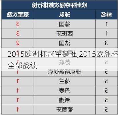 2015欧洲杯冠军是谁,2015欧洲杯全部战绩