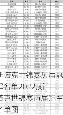 斯诺克世锦赛历届冠军名单2022,斯诺克世锦赛历届冠军名单图