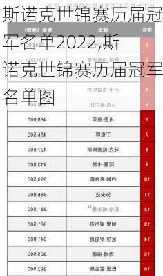 斯诺克世锦赛历届冠军名单2022,斯诺克世锦赛历届冠军名单图