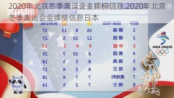 2020年北京冬季奥运会金牌榜信息,2020年北京冬季奥运会金牌榜信息日本