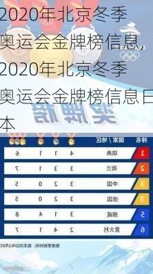 2020年北京冬季奥运会金牌榜信息,2020年北京冬季奥运会金牌榜信息日本