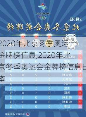 2020年北京冬季奥运会金牌榜信息,2020年北京冬季奥运会金牌榜信息日本