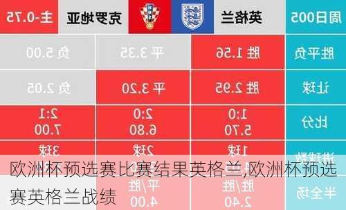 欧洲杯预选赛比赛结果英格兰,欧洲杯预选赛英格兰战绩