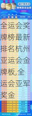 全运会奖牌榜最新排名杭州亚运会金牌板,全运会亚军奖金