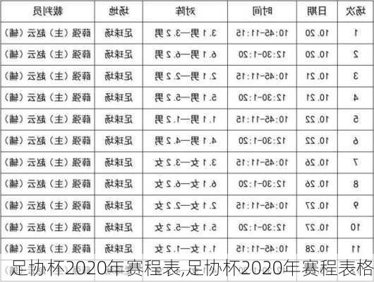 足协杯2020年赛程表,足协杯2020年赛程表格