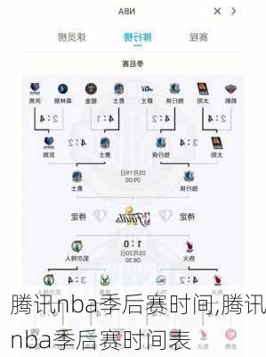 腾讯nba季后赛时间,腾讯nba季后赛时间表