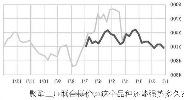 聚酯工厂联合挺价，这个品种还能强势多久？