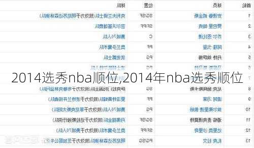 2014选秀nba顺位,2014年nba选秀顺位