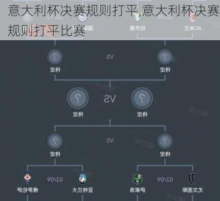 意大利杯决赛规则打平,意大利杯决赛规则打平比赛