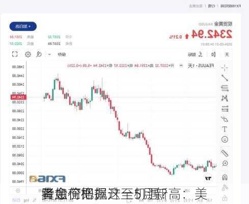 黄金价格飙升至5月新高：美
降息在即，
者如何把握这一机遇？