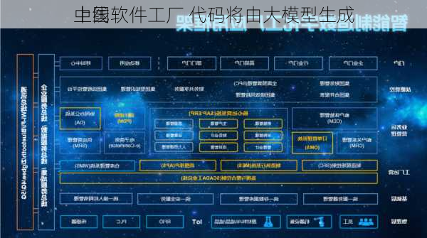 中国
上线软件工厂 代码将由大模型生成