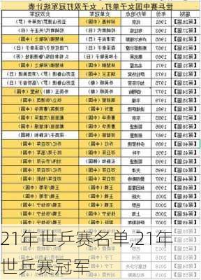 21年世乒赛名单,21年世乒赛冠军