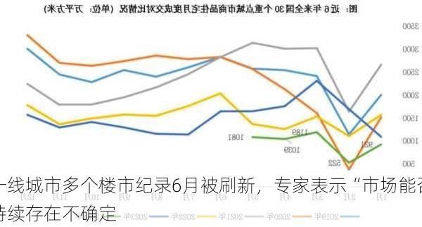 一线城市多个楼市纪录6月被刷新，专家表示“市场能否持续存在不确定
”