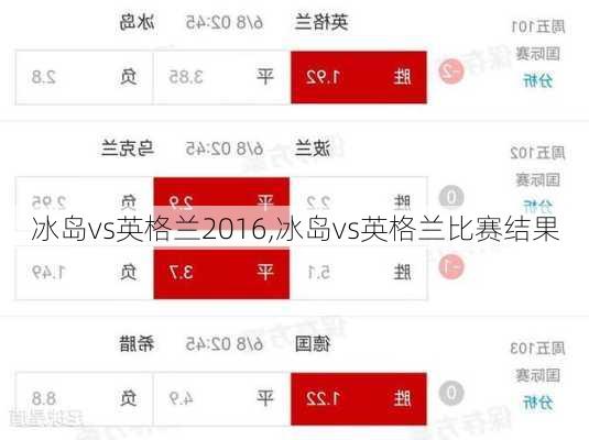 冰岛vs英格兰2016,冰岛vs英格兰比赛结果