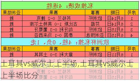 土耳其vs威尔士上半场,土耳其vs威尔士上半场比分