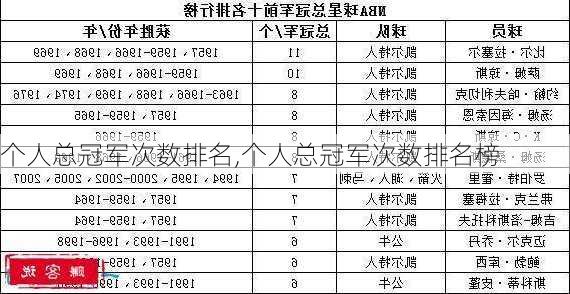 个人总冠军次数排名,个人总冠军次数排名榜