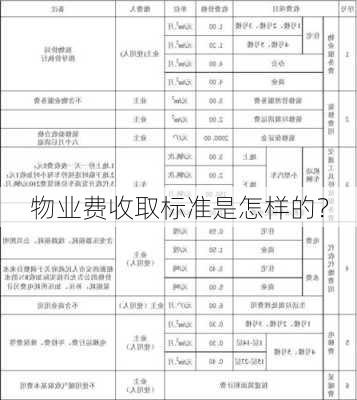 物业费收取标准是怎样的？