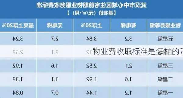 物业费收取标准是怎样的？