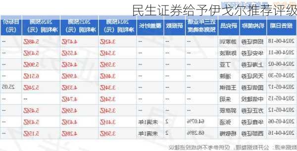 民生证券给予伊戈尔推荐评级