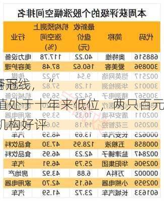 第800万辆下线，“
王”有望夺冠！板块估值处于十年来低位，两只百元医药股获机构好评