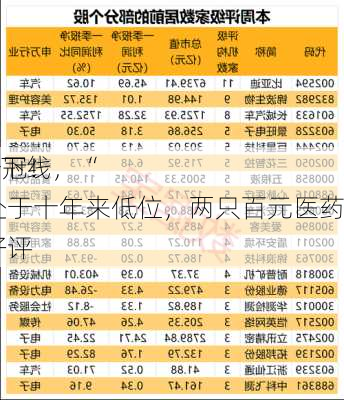 第800万辆下线，“
王”有望夺冠！板块估值处于十年来低位，两只百元医药股获机构好评