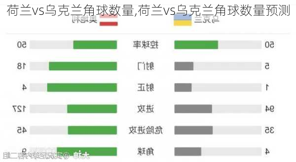 荷兰vs乌克兰角球数量,荷兰vs乌克兰角球数量预测