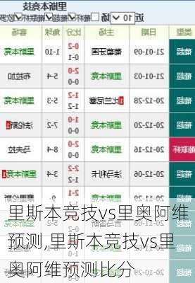 里斯本竞技vs里奥阿维预测,里斯本竞技vs里奥阿维预测比分