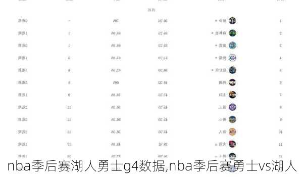 nba季后赛湖人勇士g4数据,nba季后赛勇士vs湖人