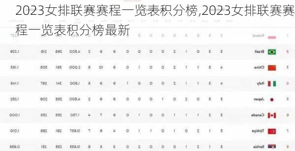 2023女排联赛赛程一览表积分榜,2023女排联赛赛程一览表积分榜最新