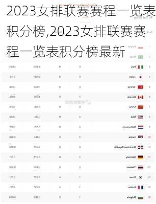 2023女排联赛赛程一览表积分榜,2023女排联赛赛程一览表积分榜最新