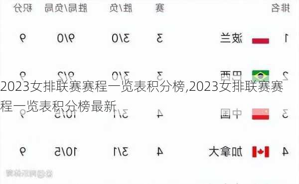 2023女排联赛赛程一览表积分榜,2023女排联赛赛程一览表积分榜最新