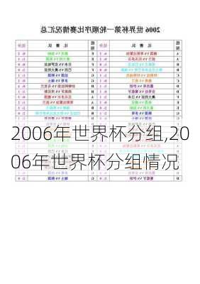 2006年世界杯分组,2006年世界杯分组情况