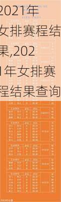 2021年女排赛程结果,2021年女排赛程结果查询