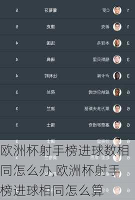 欧洲杯射手榜进球数相同怎么办,欧洲杯射手榜进球相同怎么算