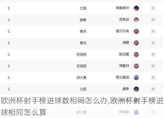 欧洲杯射手榜进球数相同怎么办,欧洲杯射手榜进球相同怎么算