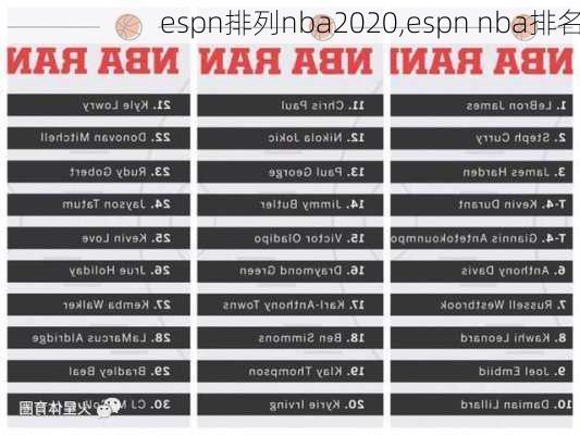 espn排列nba2020,espn nba排名