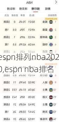 espn排列nba2020,espn nba排名