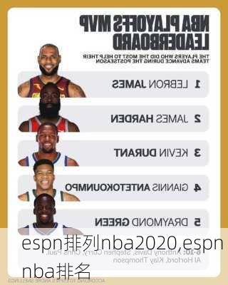 espn排列nba2020,espn nba排名