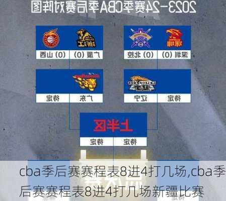 cba季后赛赛程表8进4打几场,cba季后赛赛程表8进4打几场新疆比赛