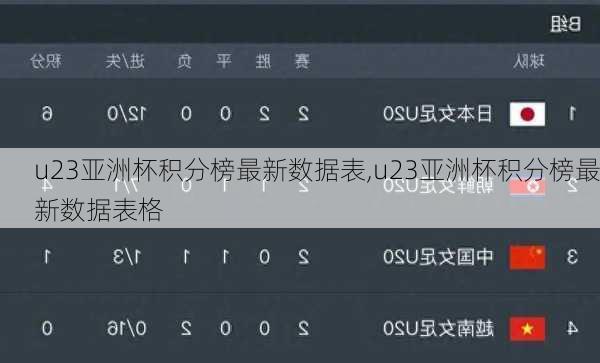 u23亚洲杯积分榜最新数据表,u23亚洲杯积分榜最新数据表格
