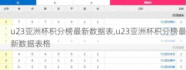 u23亚洲杯积分榜最新数据表,u23亚洲杯积分榜最新数据表格