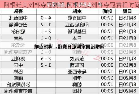 阿根廷美洲杯夺冠赛程,阿根廷美洲杯夺冠赛程时间