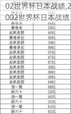 02世界杯日本战绩,2002世界杯日本战绩