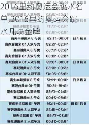 2016里约奥运会跳水名单,2016里约奥运会跳水几块金牌