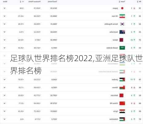 足球队世界排名榜2022,亚洲足球队世界排名榜