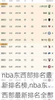 nba东西部排名最新排名榜,nba东西部最新排名全部